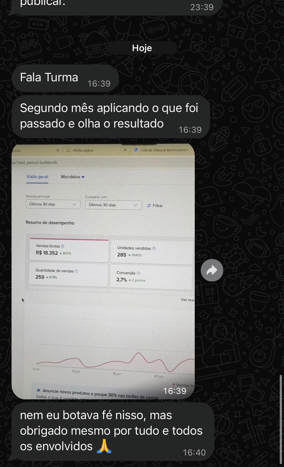 Conversa no WhatsApp: segundo mês aplicando o conteúdo, com um painel de R$ 18.352 em vendas brutas e uma mensagem de agradecimento.